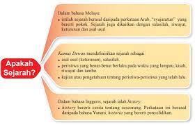( القهار ) maha pemaksa, menggenggam segala sesuatu dalam kekuasaannya serta memaksa segala makhluk menurut kehendaknya. Download Pdf Buku Teks Digital Sejarah Tingkatan 1 Malaysia T A 2020 2021 Kamus Sejarah