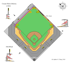 Clems Baseball Shibe Park