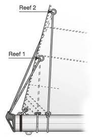 How To Reef Expert Advice From Pbo Sail Clinic Practical Boat Owner Boat Supplies Sailing Sailing Yacht