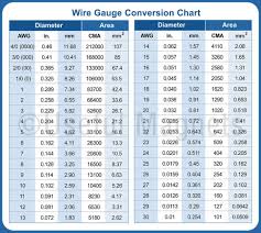 Awg To Mm Wire Gauge Conversion Chart Flexible Magnet