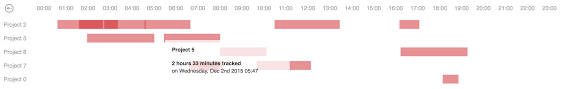 Angular2 Calendar Heatmap Npm