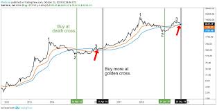 Does market cap matter in cryptocurrency? Market Update Crypto Prices Spike Significantly In A Matter Of Minutes Bitcoin News
