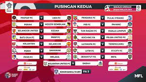 Saksikan video terkini bola sepak malaysia seperti acara kemuncak perlawanan, temu bual pemain & pengurus, statistik & lebih lagi di stadium astro Usah Sensasikan Isu Kesilapan Teknikal Undian Piala Fa 2019
