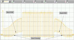 BLDC waveform