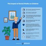 Image result for Critically discuss how the media depiction of the 'ideal' bodies influences stress and self-esteem levels in male and female adolescents.