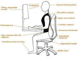 Pin On Know Your Body