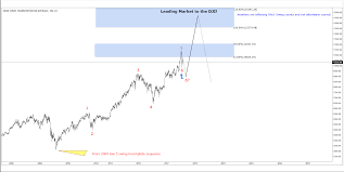 Dow Jones Transportation Index Called The Correction In Indices