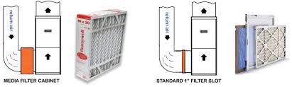 What Is A Hepa Filter And What Is Not A Hepa Filter