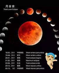 月食的 英文翻譯 ： ecliptic 半影月食 英文翻譯 ： lunar appulse; 152å¹´ä¸€é‡çš„ æ—¥å…¨é£Ÿ è‹±è¯­æ€Žä¹ˆè¯´ æ¯æ—¥å¤´æ¡