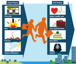 Ks3 Geography Population And Migration Revision 5 Migration Activities 6th Grade Social Studies Teaching Geography