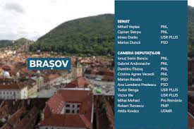 Crearea unei alerte de locuri de muncă vă va ajuta să fiți la curent cu cele mai noi oportunități din brasov. CandidaÈii JudeÈului BraÈov
