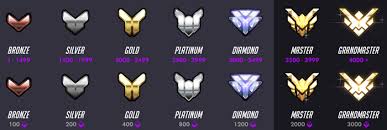 Of the storm players will unlock a blizzcon spray and portrait and a . Overwatch Season Rewards Season 5 Rewards 2017