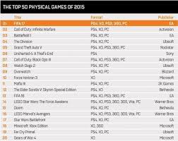 forza horizon 3 cracks the top 10 best selling games in the