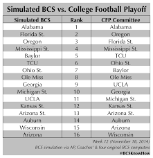 Current college football playoff rankings. Bcsknowhow Com On Twitter Side By Side Comparison Of Newest Cfbplayoff Rankings And What The Bcs Would Have Looked Like This Week Http T Co Pzqafczcqn