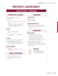 Image result for Protein C Deficiency