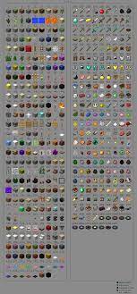Minecraft Data Value Item Id List Chart Png 740 1591 Coisas Do Minecraft Minecraft Personagens Ideias De Minecraft