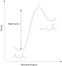 Evidence For The Mechanism Of Electrophilic Additions: Carbocation  Rearrangements | Mcc Organic Chemistry