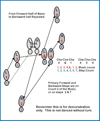 Dance Step Diagram Hotel Strand Cafe Lang In Langenargen Am Bodensee Langeness Geburtstag