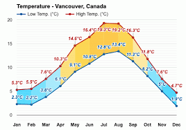 Water temperature in vancouver today is 17°c. Vancouver Canada July Weather Forecast And Climate Information Weather Atlas