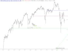 3 etfs worth watching jnk hyg emb investing com