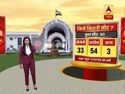 Major Highlights Of Abp Opinion Poll Abp News Youtube