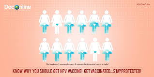 Hpv (human papillomavirus) is a common virus spread through sexual contact. Hpv Vaccine A Boon To Prevent Cervical Cancer