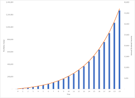 Free Dividend Calculator Achieve Your Retirement Goals