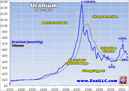 uranium bull 3