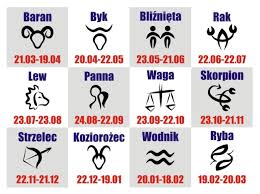 Każdy z dwunastu elementów horoskopu zajmuje przeciętnie 30 dni w roku kalendarzowym. Czy Uda Mi Sie Odgadnac Twoj Znak Zodiaku Samequizy