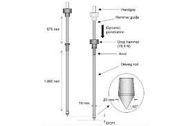 Dcpt Dynamic Cone Penetration Test Thukha Myintmo Survey