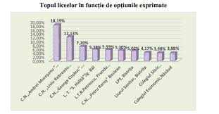 Pentru început vă spun că nu există nici o diferenţă între profesori. Un Colegiu National Din Bistrita Ocupa Locul Intai In Preferintele Viitorilor Absolventi De Clasa A Viii A