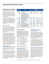 Cable Standards Reference Guide