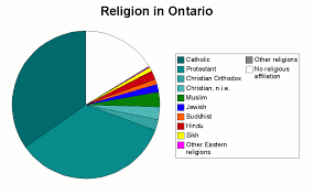 file religion in ontario png wikipedia