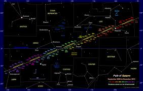 The Position Of Saturn In The Night Sky 2006 To 2013