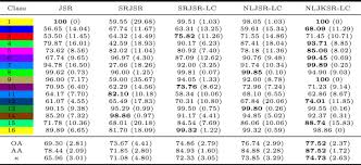 Elif aşağıdaki sayı tablosunda herhangi bir doğal sayının karesi veya k … üpü olan sayılarınbulunduğu kutuları boyuyor.12, 3 567 8 9 1012 113 15 16 17 18 19 2021 22 23 24 25 26 27 28 29 3031 32 33 34 35 36. Hyperspectral Image Classification Via Nonlocal Joint Kernel Sparse Representation Based On Local Covariance Sciencedirect
