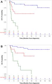 Explore tweets of andrea pennacchioli @penna74 on twitter. Clinical Features And Outcomes Of Young Patients With Epithelioid Sarcoma An Analysis From The Children S Oncology Group And The European Paediatric Soft Tissue Sarcoma Study Group Prospective Clinical Trials European Journal