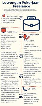 Maybe you would like to learn more about one of these? Terbaru Lowongan Pekerjaan Di Jakarta Timur Lowongan Kerja Di Jakarta Timur Lowongan Pekerjaan Sampingan Di Jakarta Timur By Lowongan Pekerjaan Jakarta Lowongan Kerja Jakarta Medium