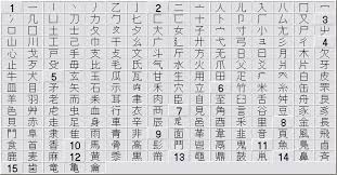 japanese kanji radicals chart