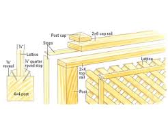 You are essentially going to sandwich the lattice screen between your frame creating a lattice panel. Building A Privacy Screen For Your Deck Better Homes Gardens