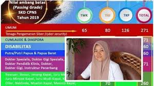 We did not find results for: Mau Lolos Passing Grade Skd Cpns Ini Tips Dokter Muda Peraih Nilai Tertinggi Satu Harus Berurutan Tribun Kaltim