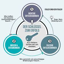 Fehler Machen Besser Als Gedacht