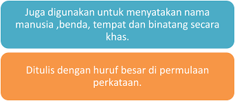 Ia dieja dengan huruf besar. Kata Nama Khas Mutiara Bahasa