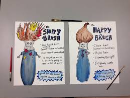 Paint Brush Care Posters From Yourfavteach The Paint Brush Bachelors Art Classroom Organization Art Classroom Art Lessons