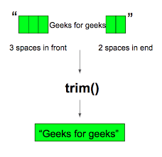 Since arrays are immutable (cannot grow), strings are immutable as well. Java String Trim Method With Example Geeksforgeeks