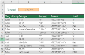 Sebelum memulakan proses input sintak formula di dalam excel, anda perlu memastikan list seperator bagi tetapan komputer anda. Text Fungsi Text Dukungan Office