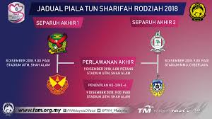 Piala dunia 2018 diselenggarakan di rusia selaku tuan rumah. Fa Malaysia On Twitter Preview Of The 2018 Tun Sharifah Rodziah Cup Knockout Stages Starting 8th December 2018 Saturday Full Story At Https T Co Zvwveq0kim Fam Harimaumalaya Ptsr2018 Https T Co K3pdsjvfdu