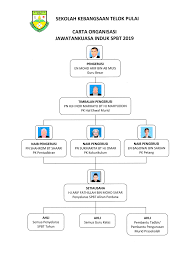 Pn.hajah hamidah binti ali akhbar guru besar sk telok pulai. Selamat Datang Ke Bilik Operasi Spbt Sk Telok Pulai Boss 2019