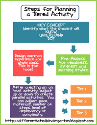 differentiation flow chart differentiated kindergarten