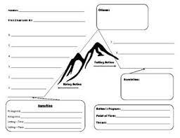 Story Map Plot Diagram Plot Diagram Teaching Reading Literacy Circles