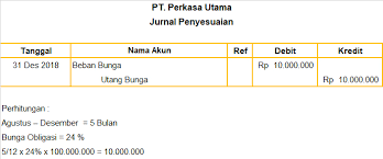 Check spelling or type a new query. Contoh Soal Jurnal Penyesuaian Beban Yang Masih Harus Dibayar Dan Penyelesaiannya Kuasai Dalam 5 Menit Belajar Akuntansi